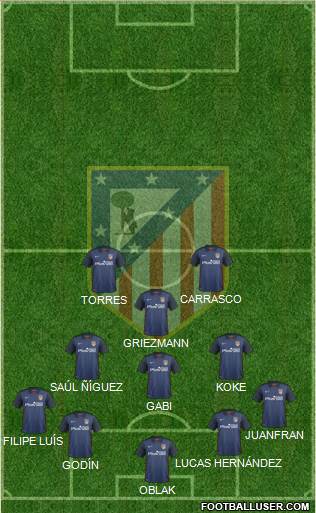 C. Atlético Madrid S.A.D. Formation 2016