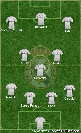 Real Madrid C.F. Formation 2016