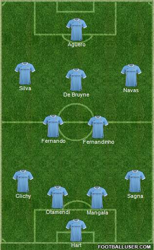 Manchester City Formation 2016