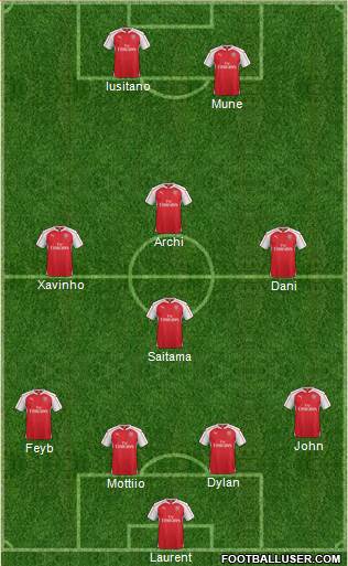 Arsenal Formation 2016