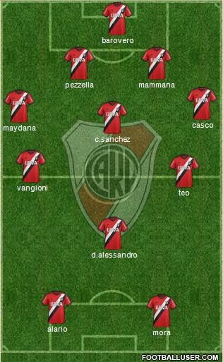 River Plate Formation 2016