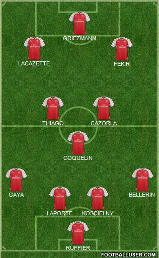 Arsenal Formation 2016