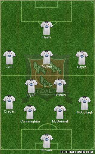 Dundalk F.C. Formation 2016