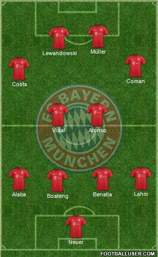 FC Bayern München Formation 2016