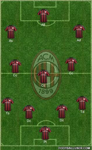 A.C. Milan Formation 2016