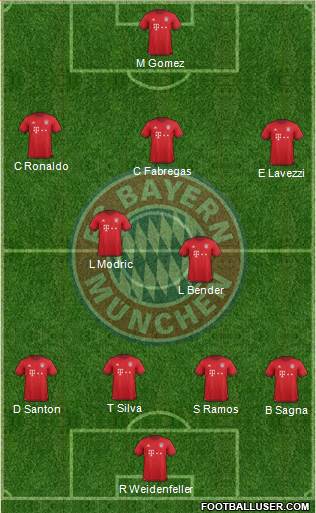 FC Bayern München Formation 2016