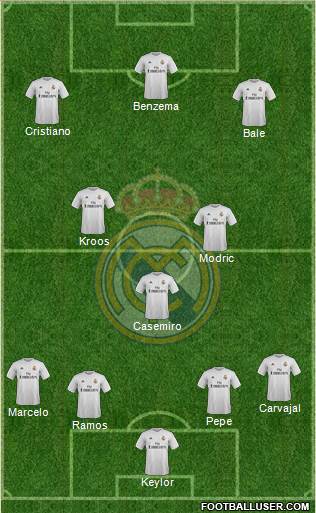 Real Madrid C.F. Formation 2016