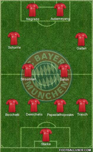 FC Bayern München Formation 2016