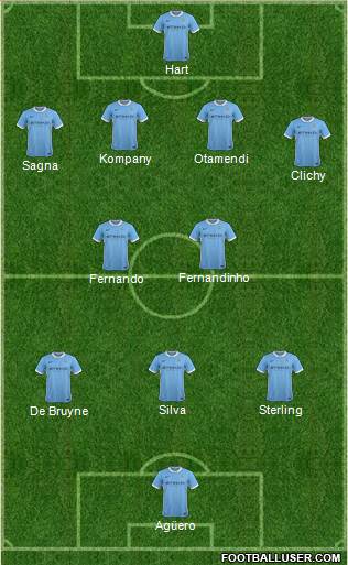 Manchester City Formation 2016