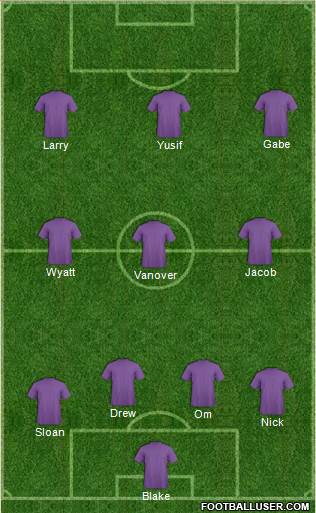 D.C. United Formation 2016
