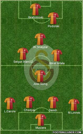 Galatasaray SK Formation 2016