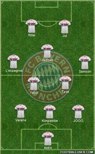 FC Bayern München Formation 2016