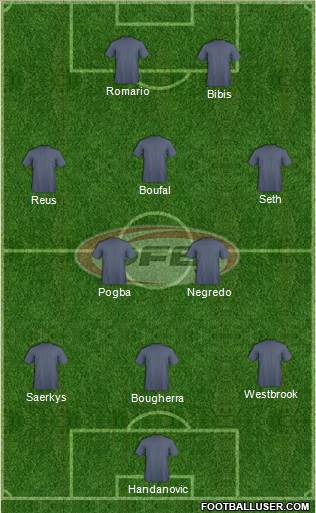 Austria Formation 2016