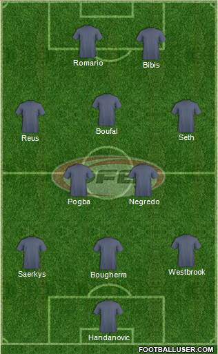 Austria 3-5-2 football formation