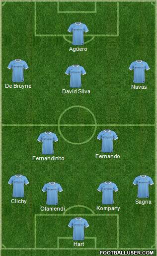Manchester City Formation 2016