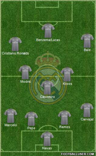 Real Madrid C.F. Formation 2016