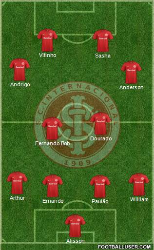 SC Internacional Formation 2016