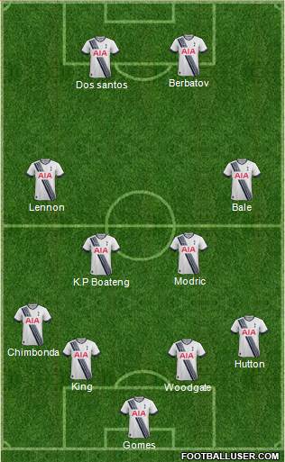 Tottenham Hotspur Formation 2016