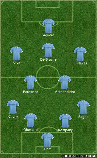 Manchester City Formation 2016