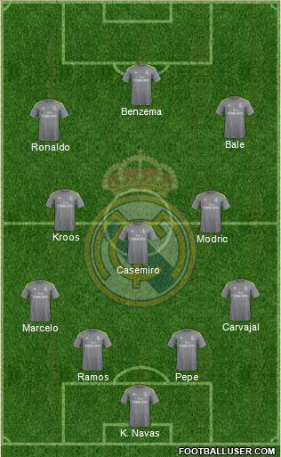 Real Madrid C.F. Formation 2016