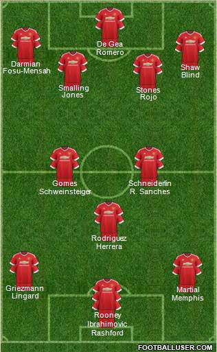 Manchester United Formation 2016