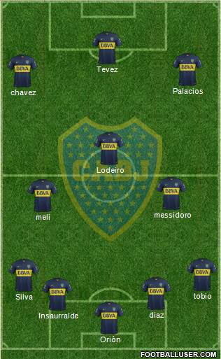 Boca Juniors Formation 2016