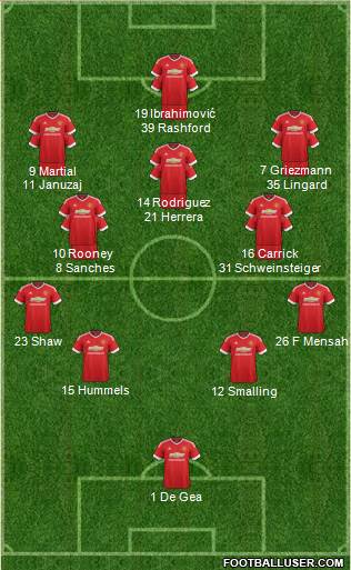 Manchester United Formation 2016