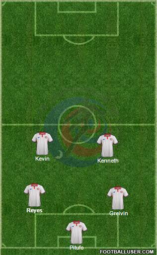 Costa Rica Formation 2016