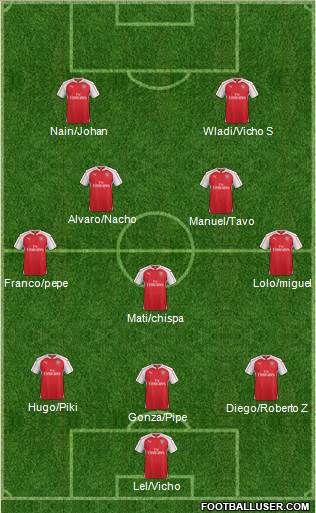 Arsenal Formation 2016