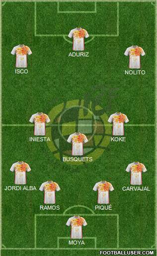 Spain Formation 2016