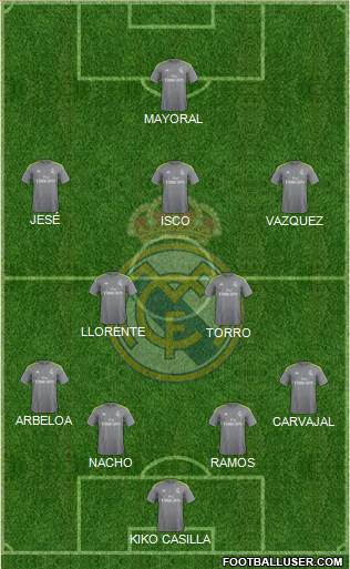 Real Madrid C.F. Formation 2016