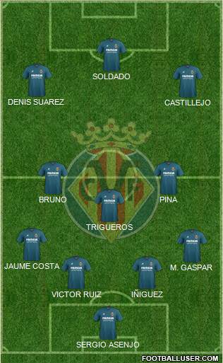 Villarreal C.F., S.A.D. Formation 2016
