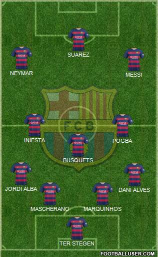 F.C. Barcelona Formation 2016