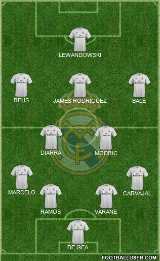 Real Madrid C.F. Formation 2016