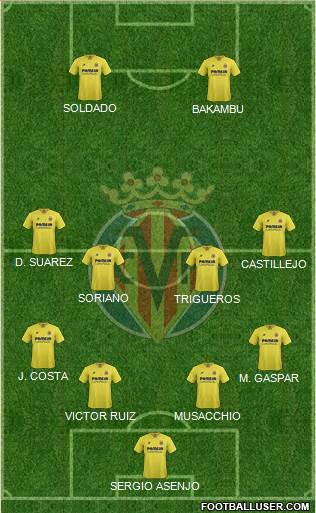 Villarreal C.F., S.A.D. Formation 2016