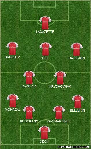 Arsenal Formation 2016