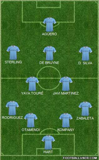 Manchester City Formation 2016