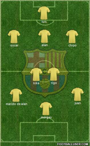 F.C. Barcelona Formation 2016