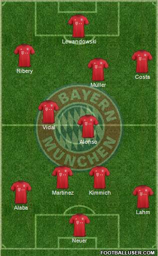 FC Bayern München Formation 2016