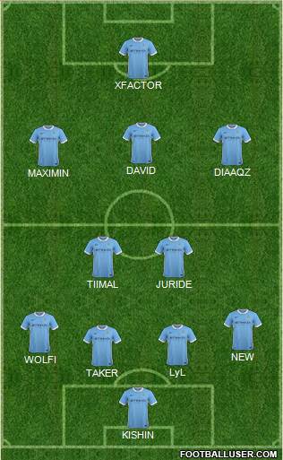 Manchester City Formation 2016