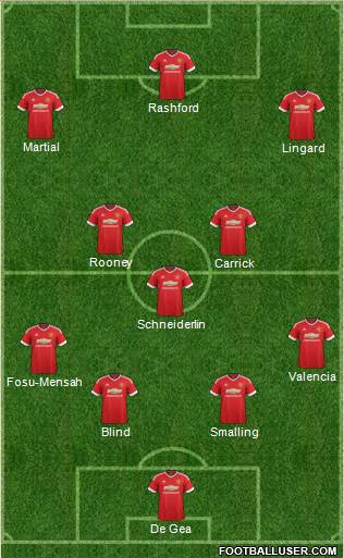 Manchester United Formation 2016