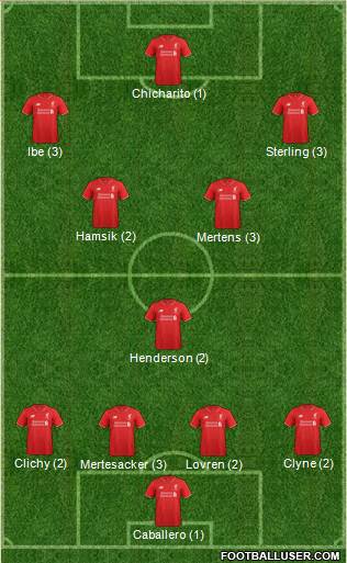 Liverpool Formation 2016