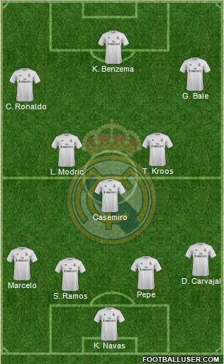 Real Madrid C.F. Formation 2016