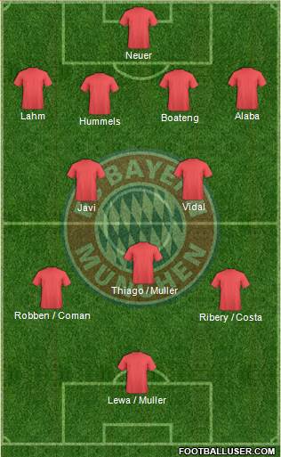 FC Bayern München Formation 2016