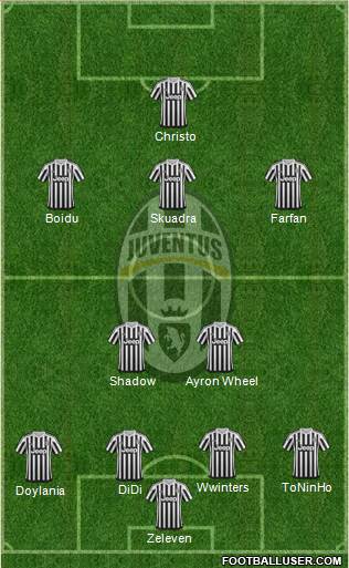 Juventus Formation 2016