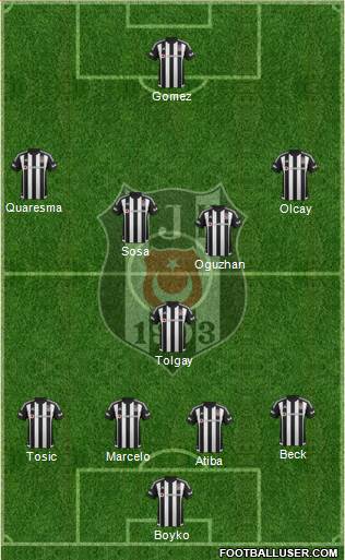 Besiktas JK Formation 2016