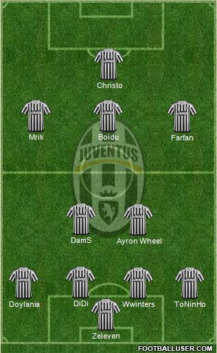 Juventus Formation 2016