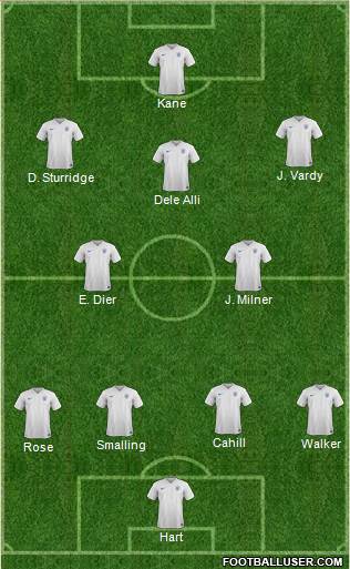England Formation 2016