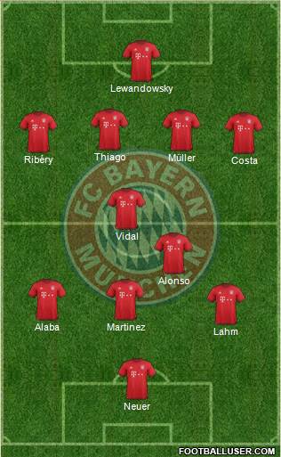 FC Bayern München Formation 2016