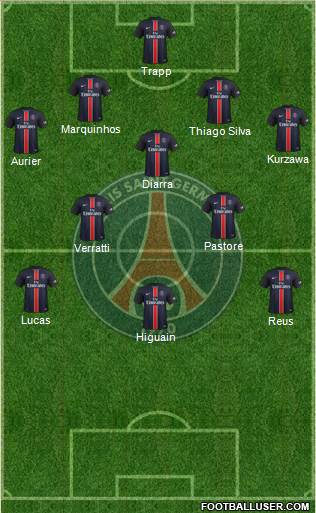 Paris Saint-Germain Formation 2016